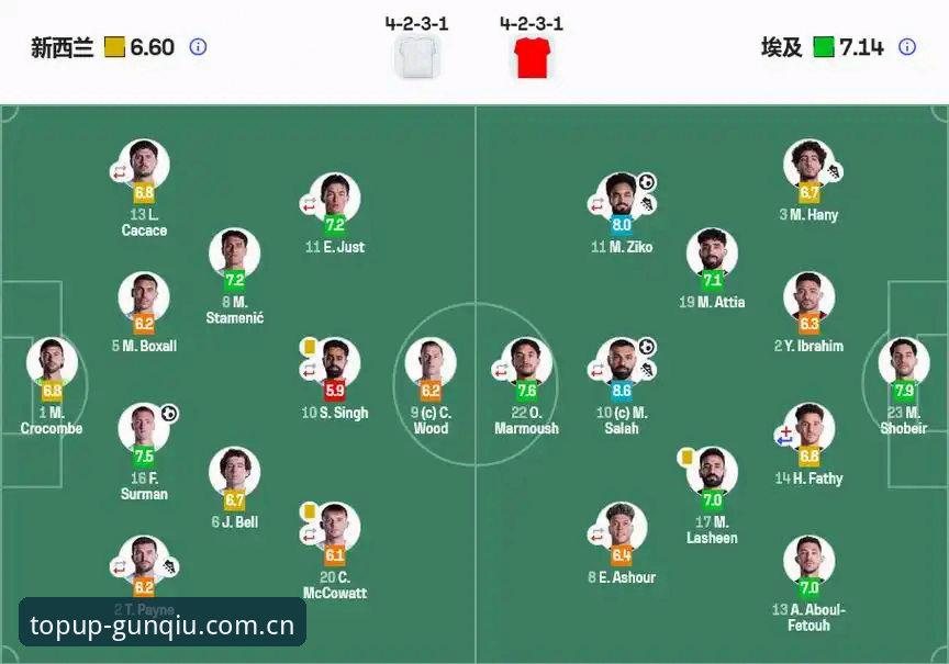 埃及队史世界杯首胜背后：从0-1到3-1逆转的深层趋势与数据站对比解读